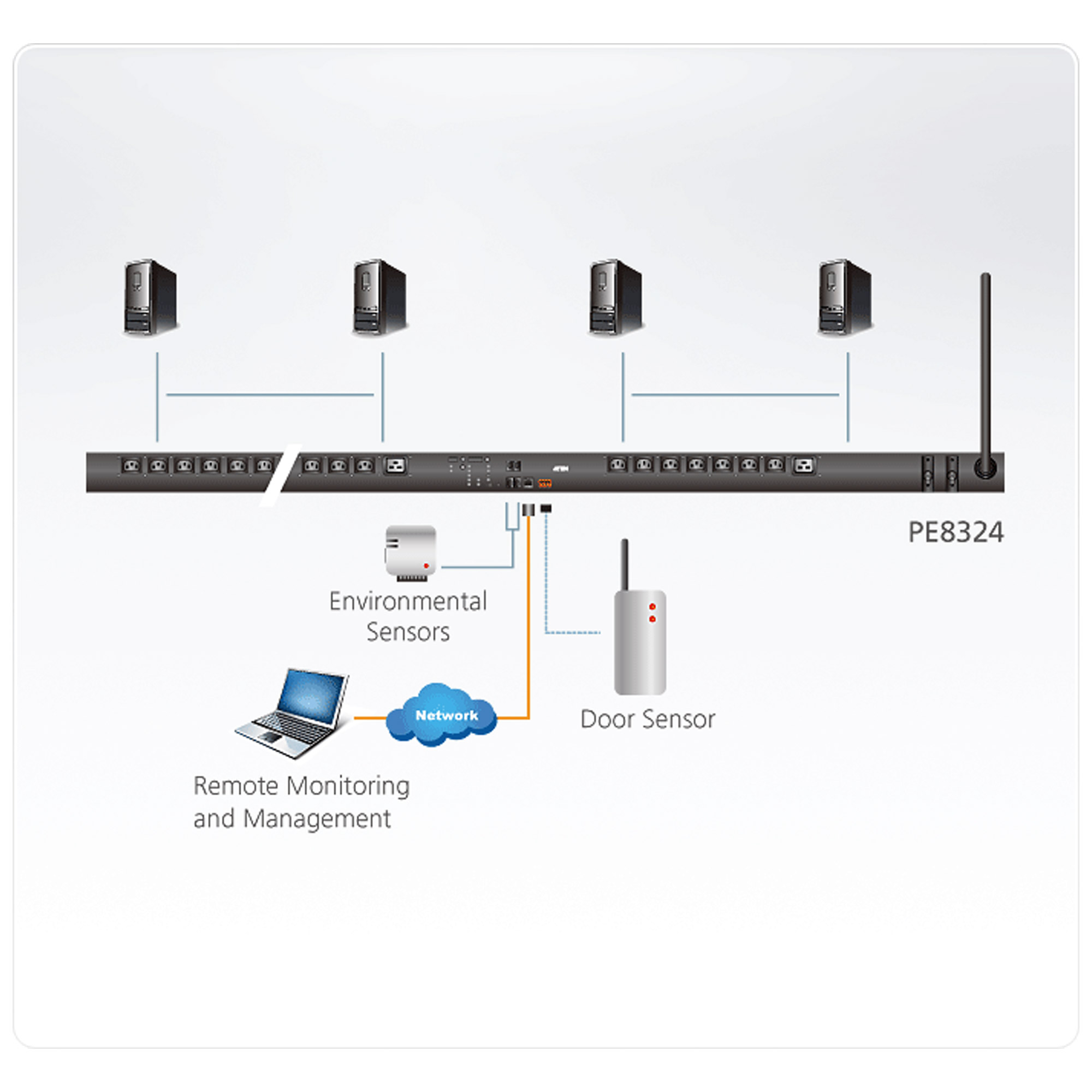ATEN NRGence PE8324G3 - Stromverteilungseinheit (Rack - einbaufähig)