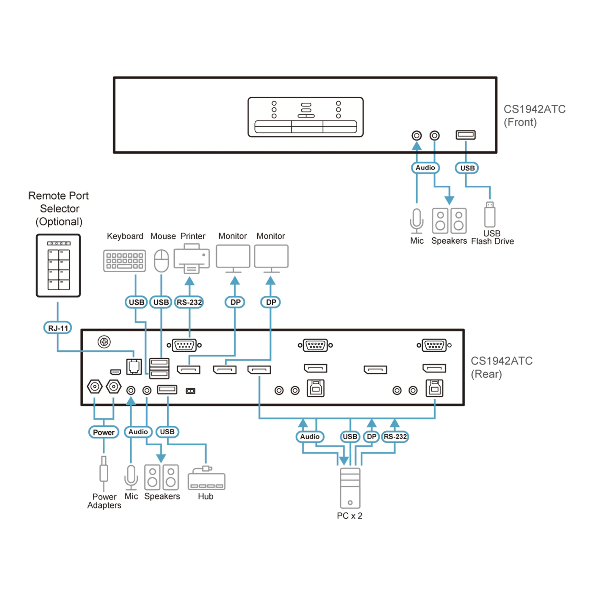 ATEN CS1942ATC - KVM-/Audio-/serieller/USB-Switch