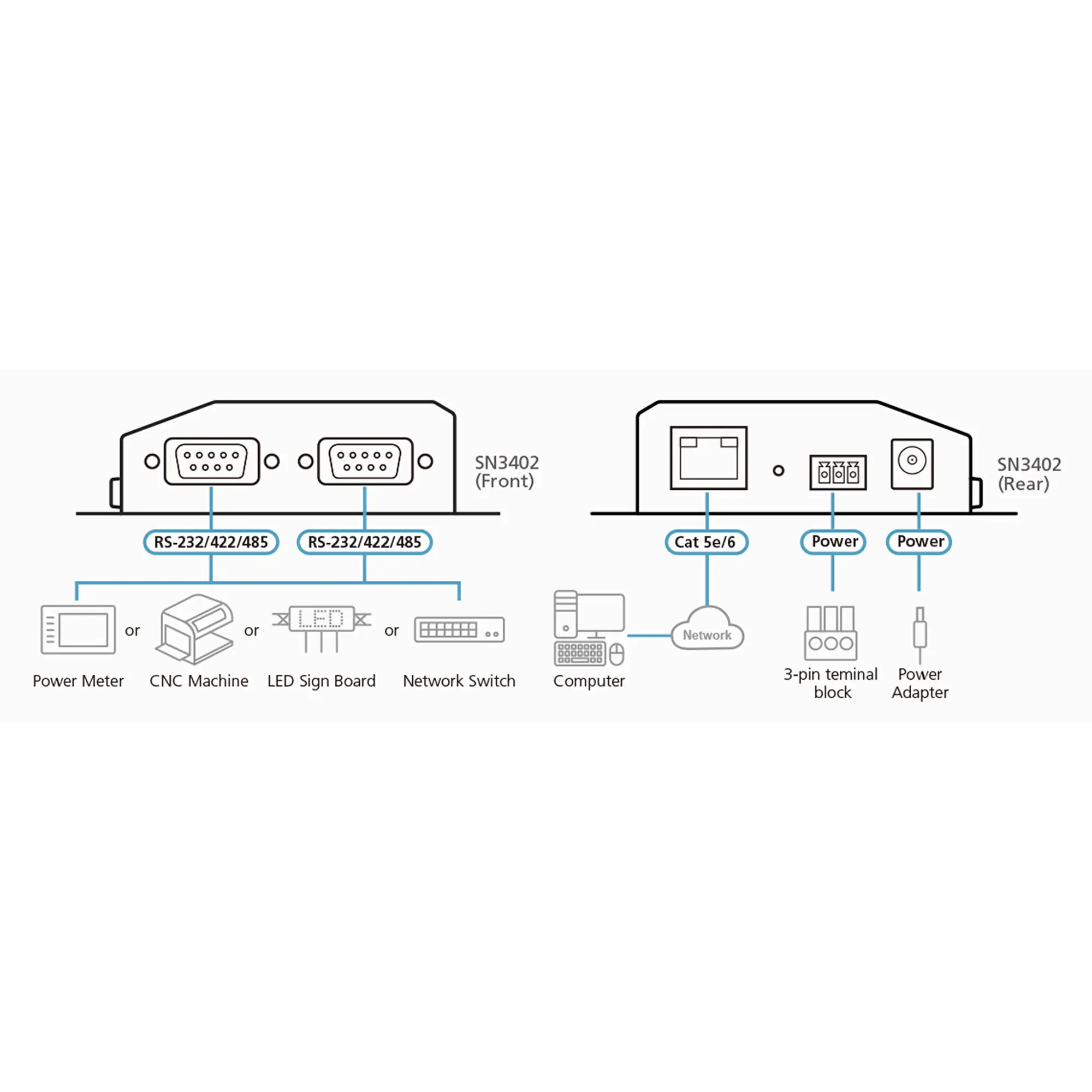 ATEN SN3402 - Geräteserver - 2 Anschlüsse - 100Mb LAN, RS-232, RS-422, RS-485