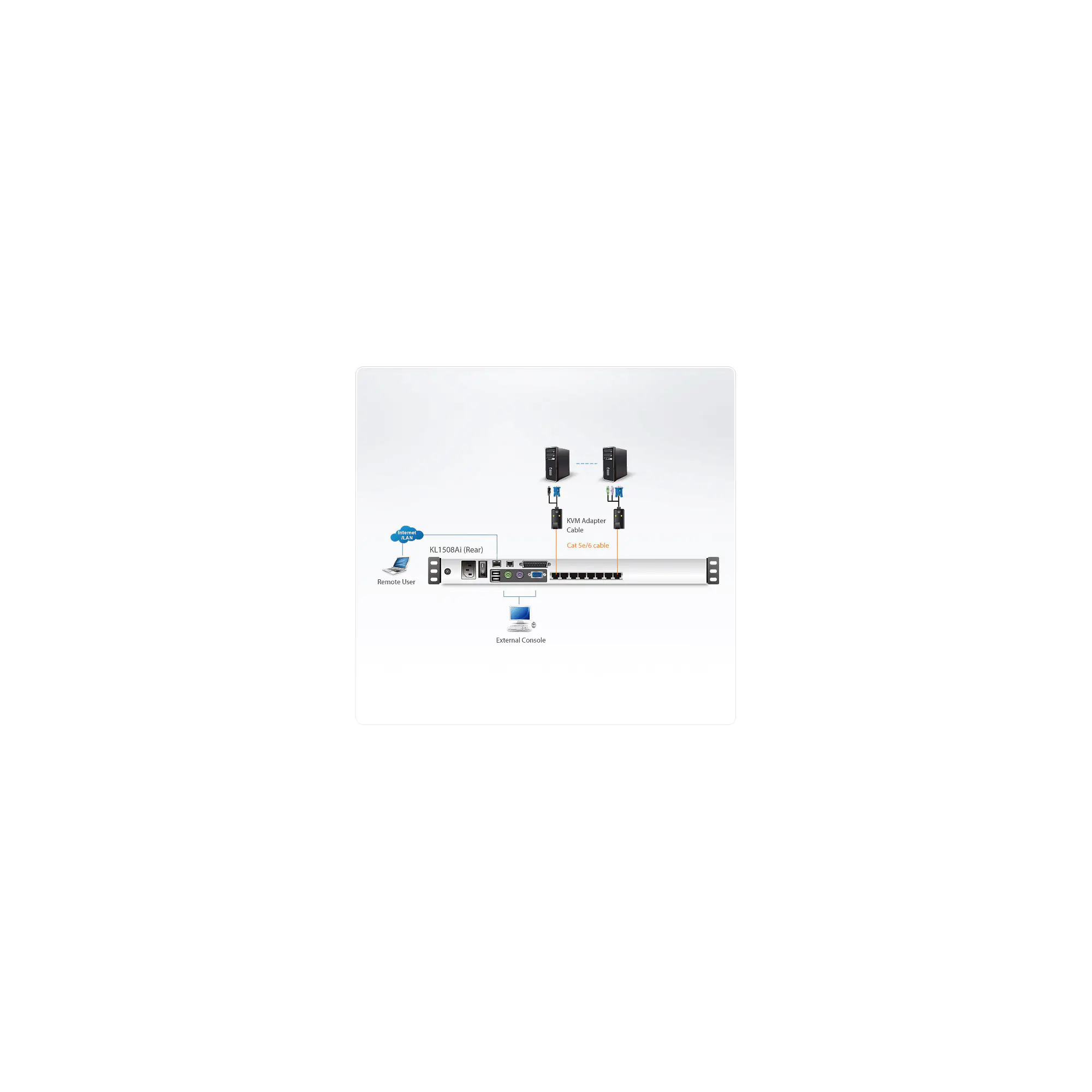 ATEN ALTUSEN KL1516AIM - KVM-Konsole mit KVM-Switch - 16 Anschlüsse - PS/2, USB - German QW