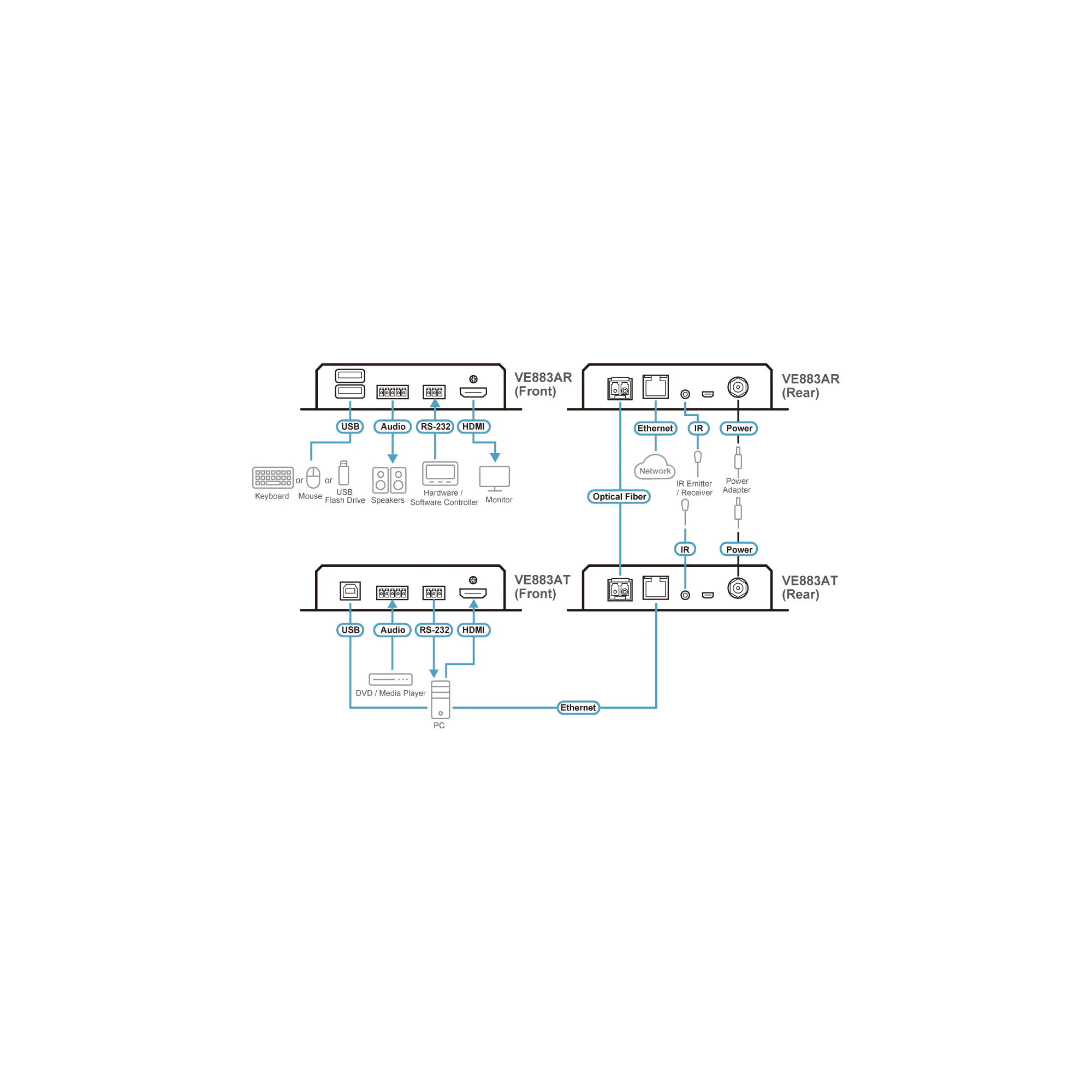 ATEN VE883AR - Video/Audio/Infrarot/seriell/Netzwerkextender