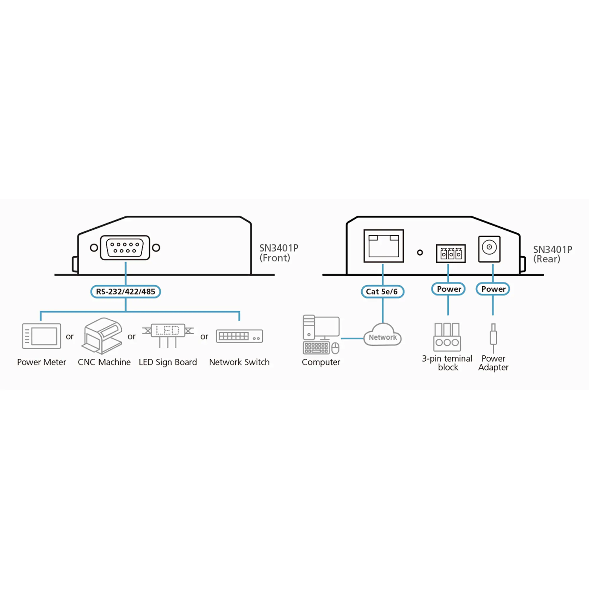 ATEN SN3401P - Geräteserver - mit PoE - 1 Anschlüsse