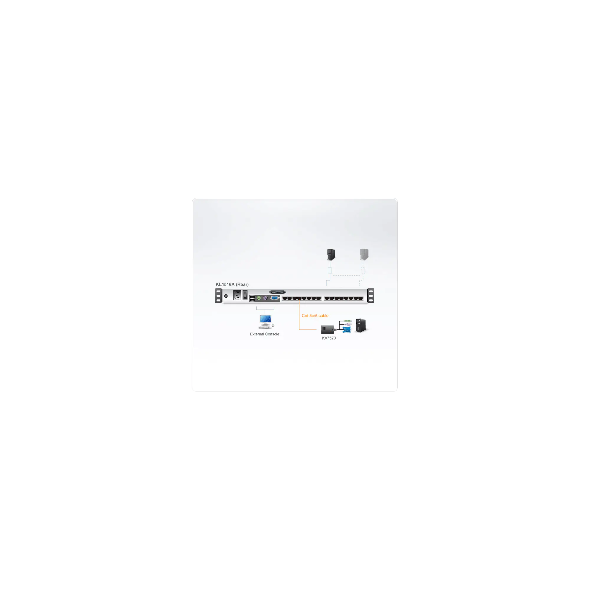 ALTUSEN KL1516AM - KVM-Konsole mit KVM-Switch - 16 Anschlüsse - PS/2, USB, seriell - 43.2 cm (17") - Rack - einbaufähig - 1280 x 1024 @ 75 Hz - 250 cd/m² - 1000:1 - 5 ms - VGA - 1U
