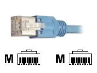 Draka EFB-Elektronik - Patch-Kabel - RJ-45 (M) zu RJ-45 (M) K8074.3