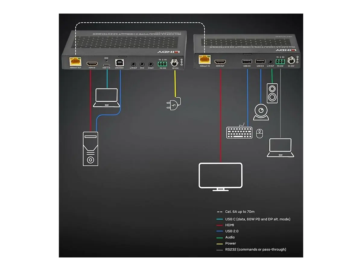 Lindy Video-, Audio-, Infrarot- und serielle Erweiterung