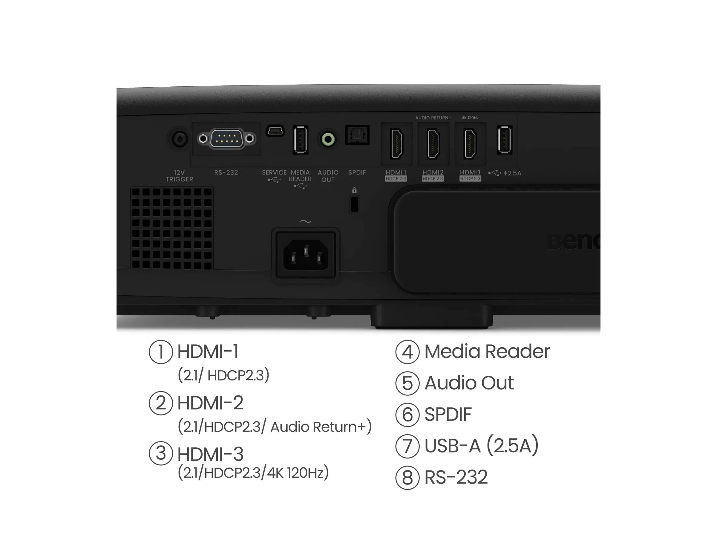 BenQ W4100I 4K UHD HOME CINEMA